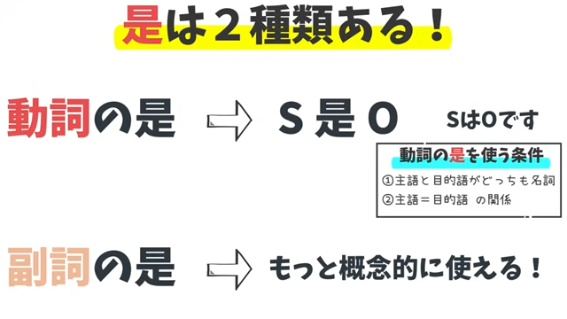 是の2つの文法