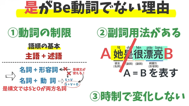 動詞の是と英語のBe動詞の違い