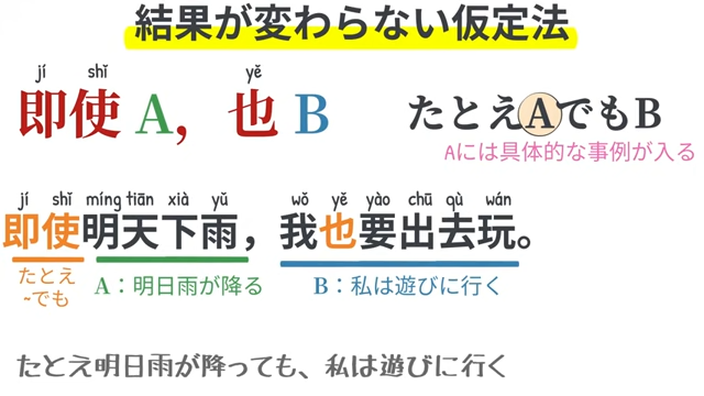 条件によって結果が変わらない仮定法