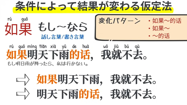 条件によって結果が変わる仮定法