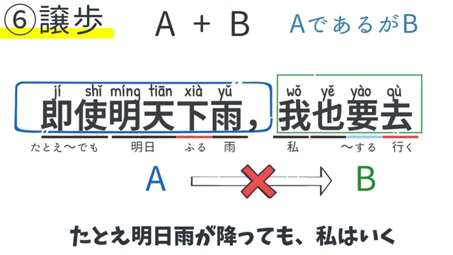 譲歩