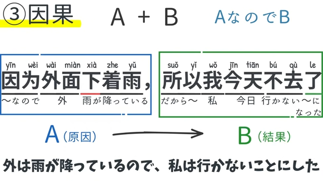 因果