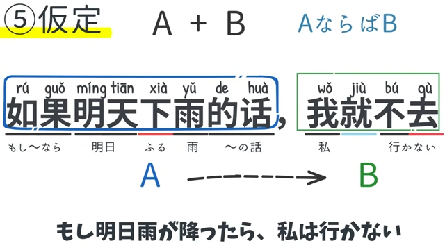 仮定