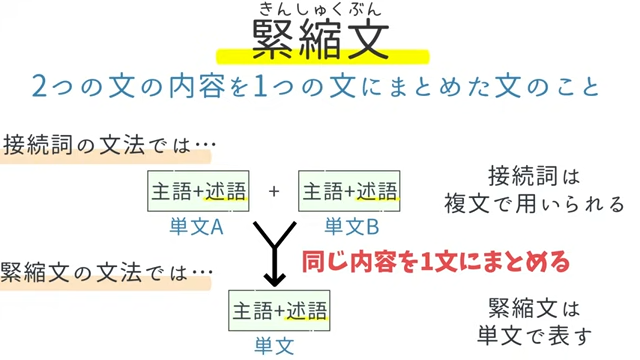 接続詞を省略できる「緊縮文」