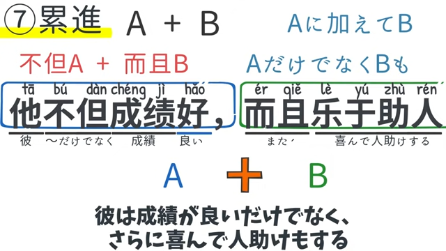 累進