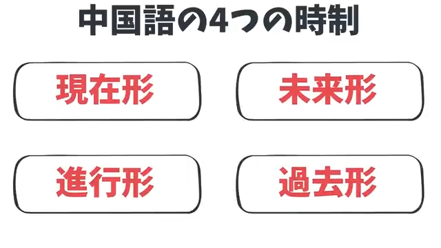 中国語の時制とは？時間を表す文法