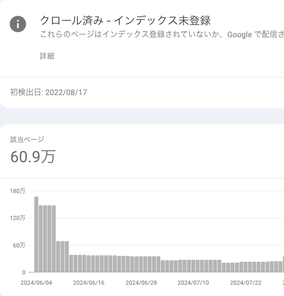 街中文学のSEOコンサルティング実績（1）ジョブズゴー