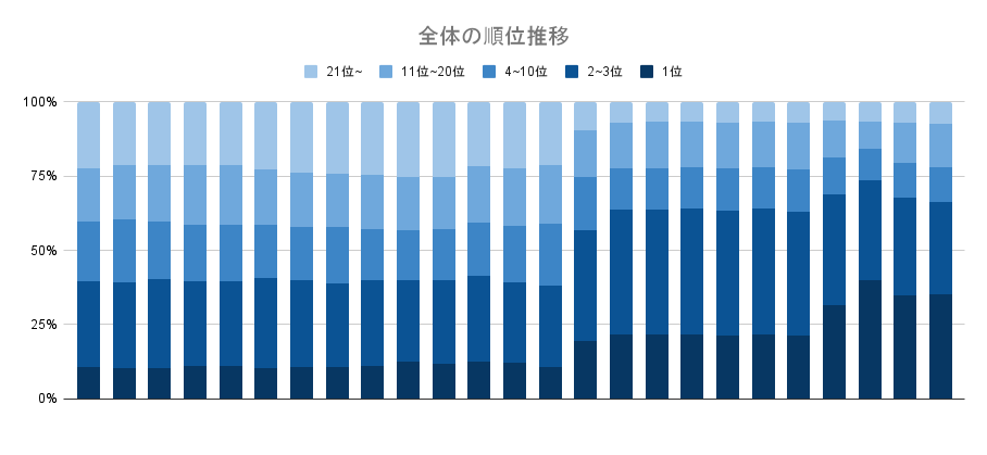 街中文学のSEOコンサルティング実績（2）サイト名非公開