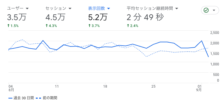 自社メディア・SNS運営：ゆうきの中国語