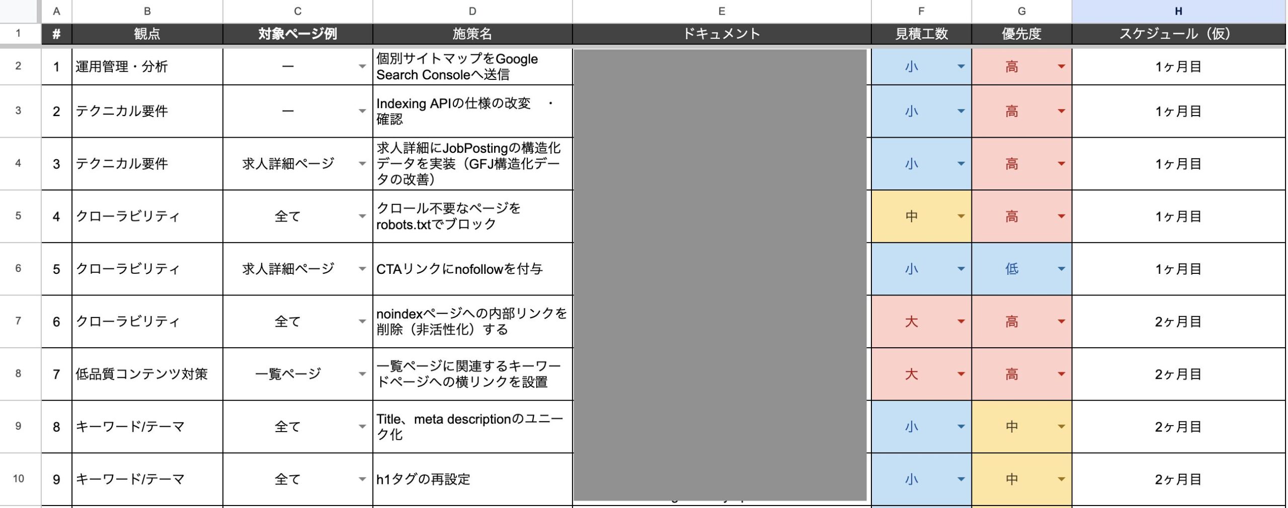 施策名、対象ページ、見積工数、優先度、スケジュールを整理したSEO施策一覧