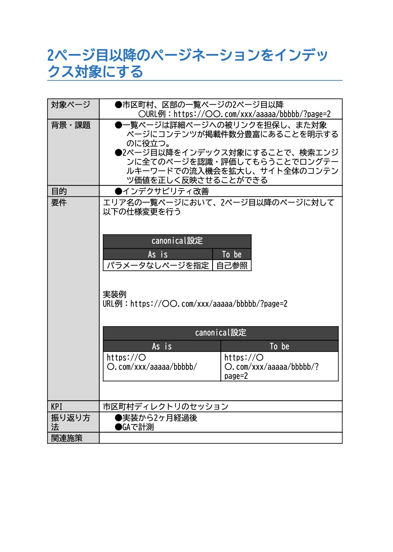 ページネーションのcanonical設定を現状と変更後で示した開発要件書